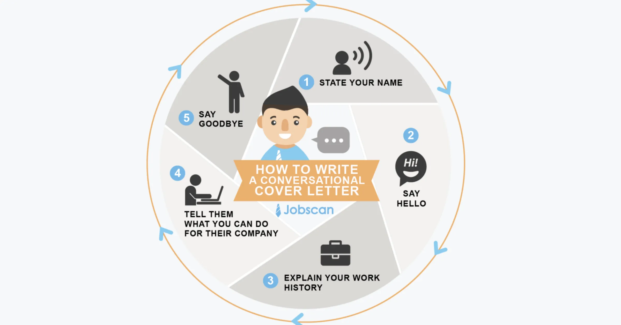 40177 cover letter components