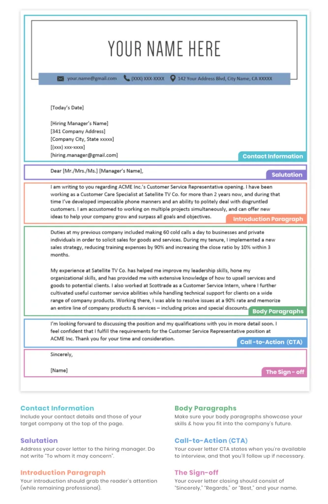 40177 cover letter formatting