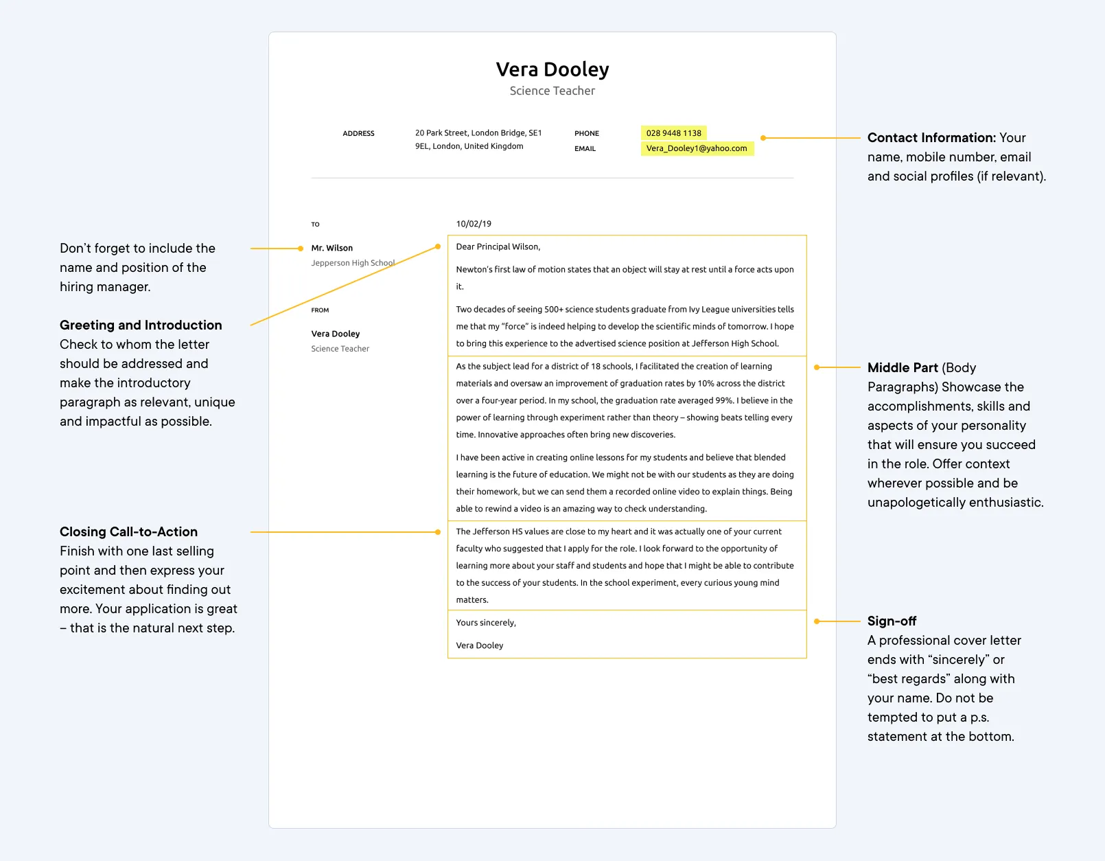 40227 skills experience cover letter