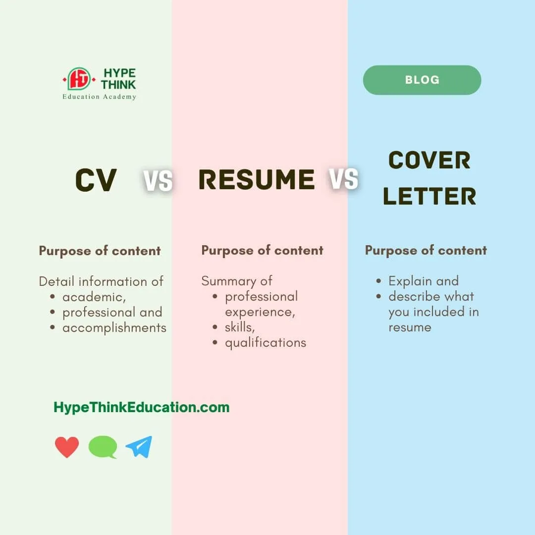 40230 cv writing tips